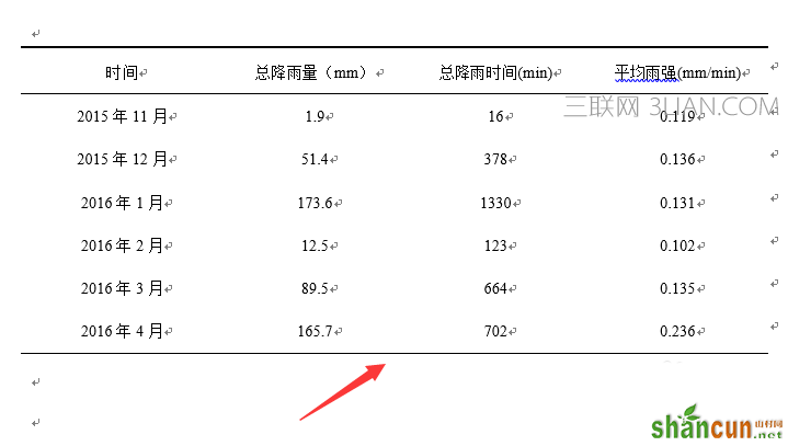 word2016如何加粗表格边框 山村