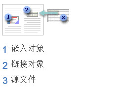 word2007链接对象和嵌入对象