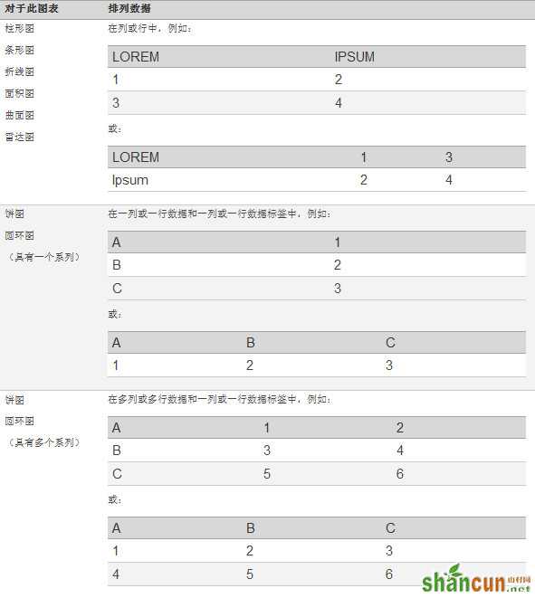 word2007在图表或图形中提供数据