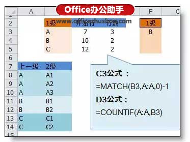 Excel中任意多级下拉菜单