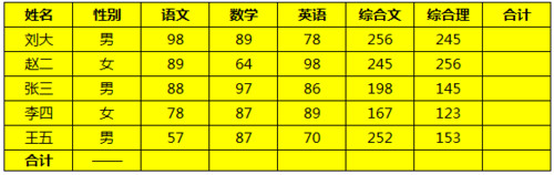 excel求和快捷键是什么  山村