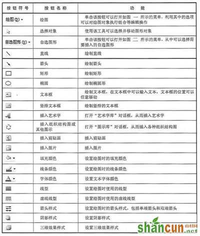 “绘图”工具栏各按钮功能1