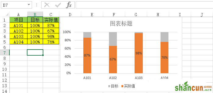 如何在Excel表格中制作简洁明了的百分比图？