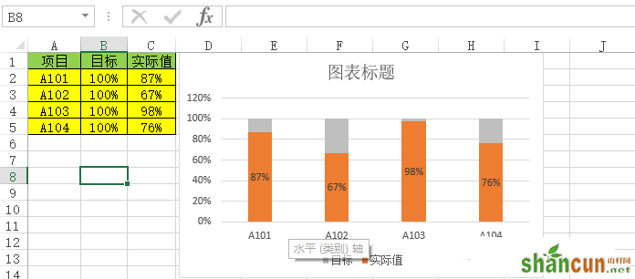 如何在Excel表格中制作简洁明了的百分比图？