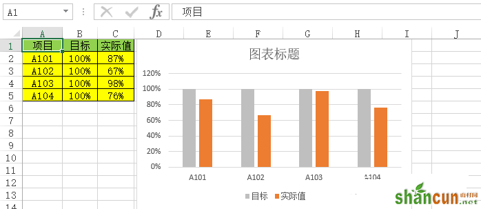 如何在Excel表格中制作简洁明了的百分比图？