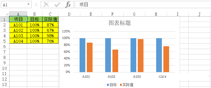 如何在Excel表格中制作简洁明了的百分比图？