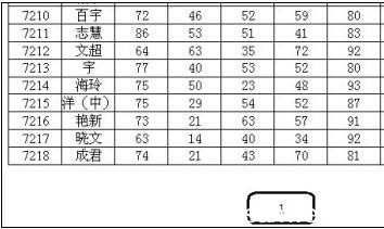 excel页数怎么设置