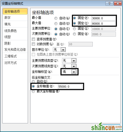 坐标交叉位置来改变Excel图表