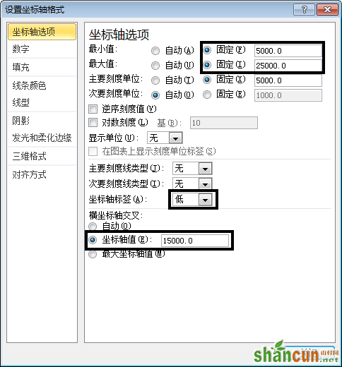 坐标交叉位置来改变Excel图表