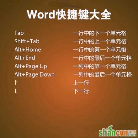 word快捷键汇总 超级实用的小技能