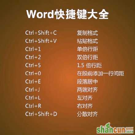 word快捷键汇总 超级实用的小技能