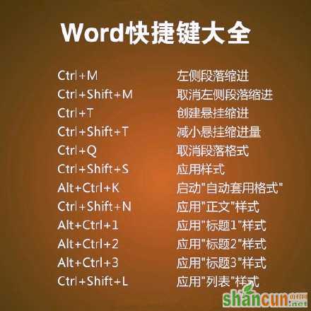 word快捷键汇总 超级实用的小技能