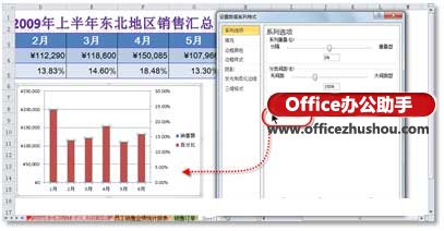 在Excel图表中绘制双纵坐标轴的方法