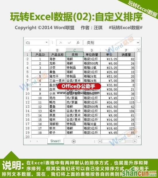 怎么自定义排序Excel数据   山村