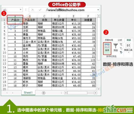 自定义排序Excel数据的方法