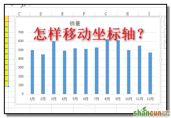 excel表格中如何移动坐标轴 山村