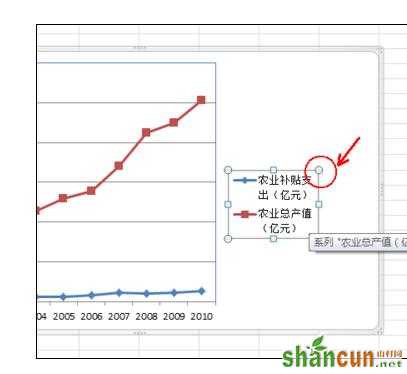 Excel中如何修改设置图例 山村