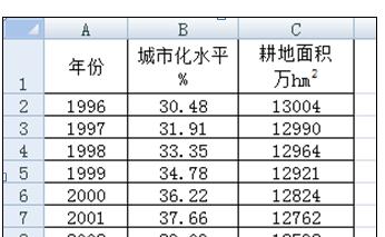 Excel中制作散点图详细步骤 山村