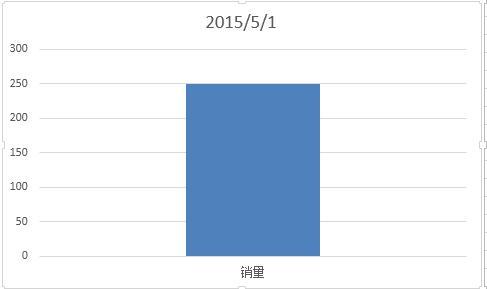 excel数据分析方法五种  山村