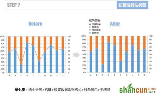 怎样使用Excel仿制音控调节器的柱状图表   山村