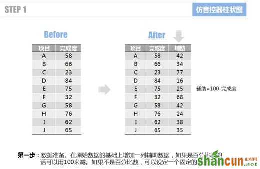 使用Excel仿制音控调节器的柱状图表的方法