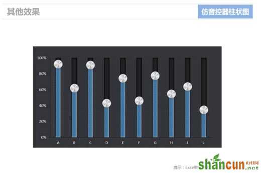 使用Excel仿制音控调节器的柱状图表的方法