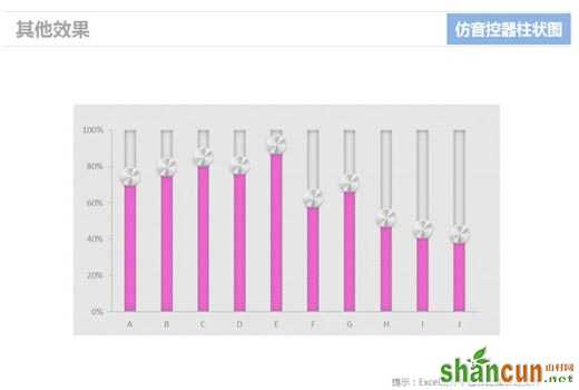 使用Excel仿制音控调节器的柱状图表的方法