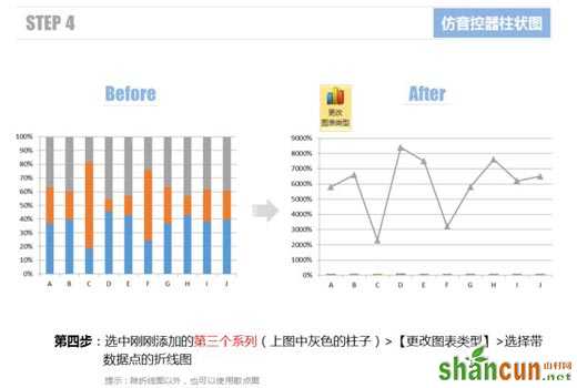 使用Excel仿制音控调节器的柱状图表的方法