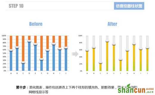 使用Excel仿制音控调节器的柱状图表的方法