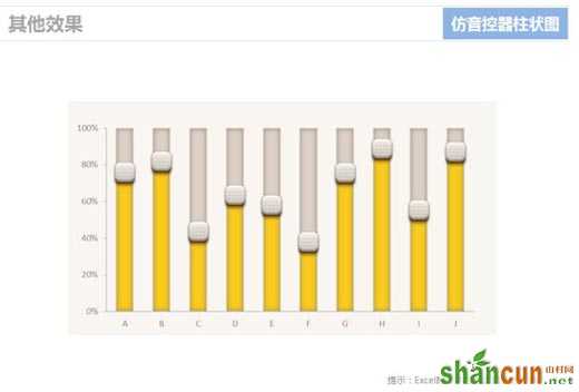 使用Excel仿制音控调节器的柱状图表的方法