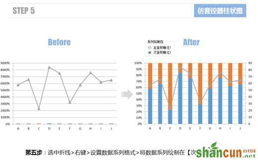 使用Excel仿制音控调节器的柱状图表的方法