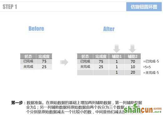 使用Excel仿旋转按钮圆环图的方法