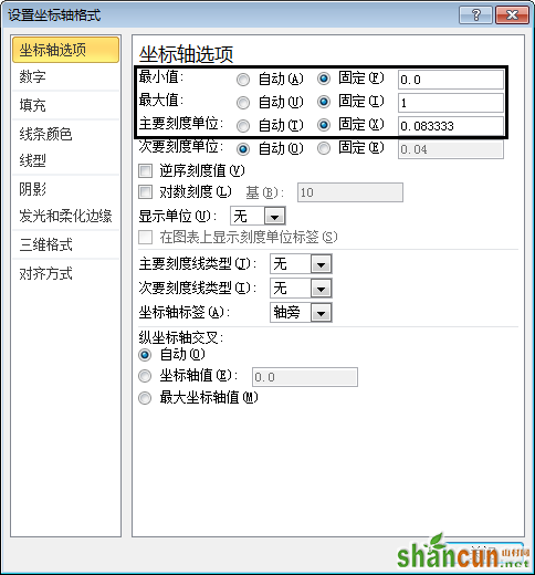 使用均匀时间坐标来改变图表的展现形态的方法