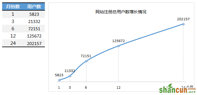 使用不等距的坐标轴标签来改变图表的展现形态的方法