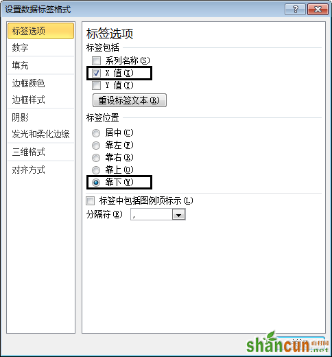 使用不等距的坐标轴标签来改变图表的展现形态的方法