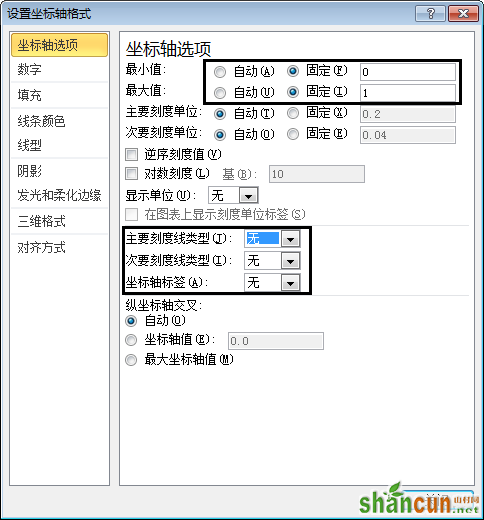 使用不等距的坐标轴标签来改变图表的展现形态的方法