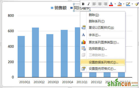 使用次坐标轴来改变Excel图表的展现形态的方法