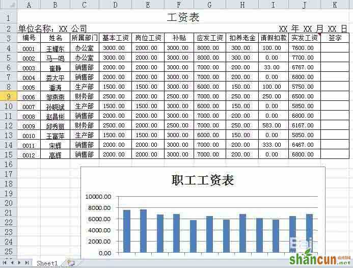 excel表格中如何插入有横纵坐标的图表 山村