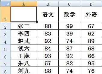 excel如何画斜线并写字  山村