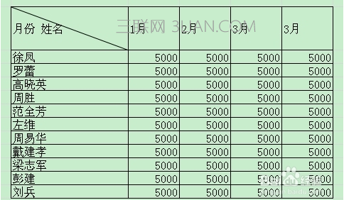 如何在excel表格中画斜线并上下打字