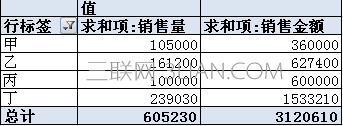 EXCEL中《数据透视表》怎么用