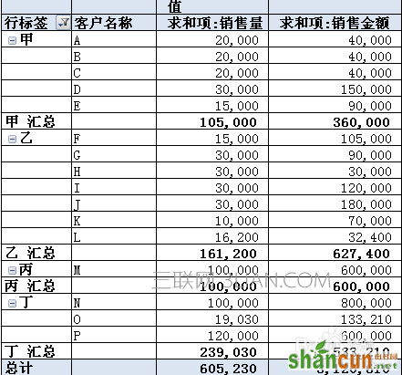 EXCEL中《数据透视表》怎么用