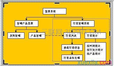 word如何制作流程图