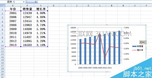 Excel柱状图折线图组合怎么做 Excel柱状折线组合图制作教程