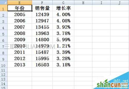 Excel柱状图折线图组合如何做 山村