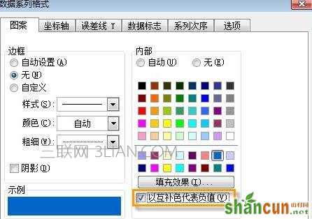 Excel图表负值如何设置不同颜色 山村