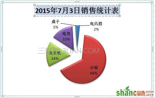 excel2010饼图标题如何添加