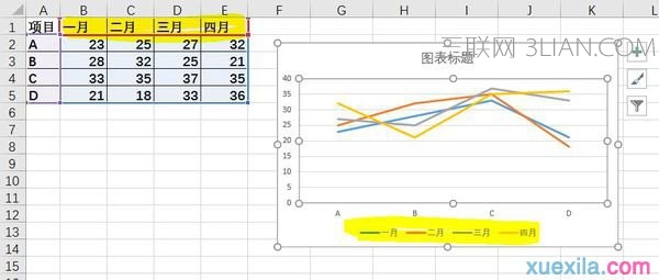 excel2010表格中系列如何产生在列