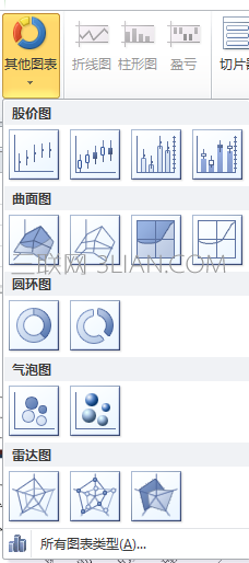 excel如何制作曲面图形图表 山村