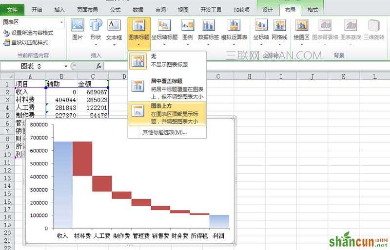 excel中的数据怎么转换成瀑布图表 山村